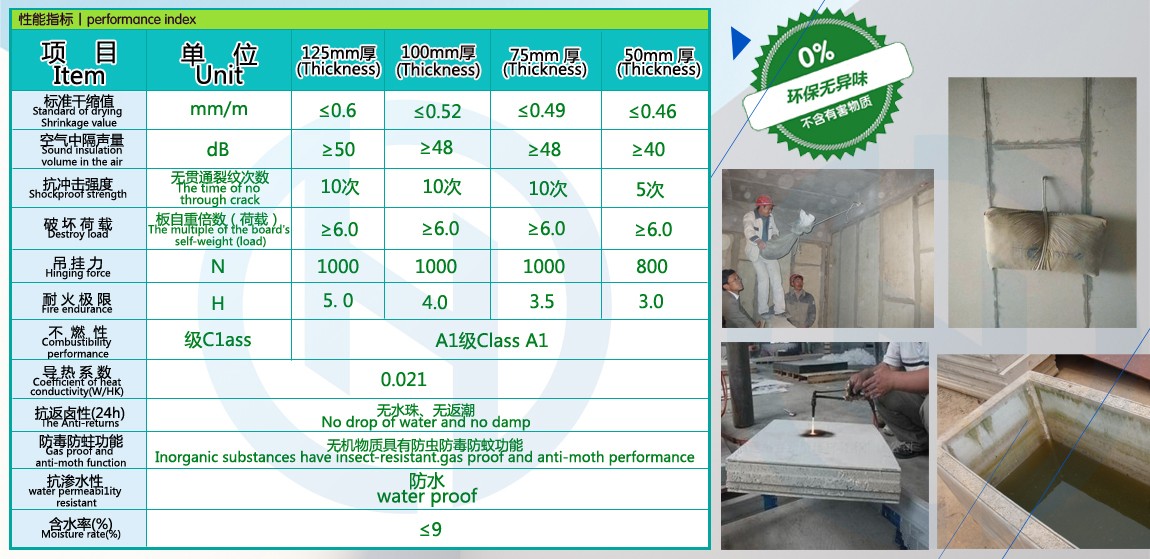輕質(zhì)隔墻板性能指標(biāo)