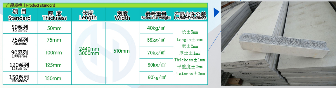 恒德板業產品規格