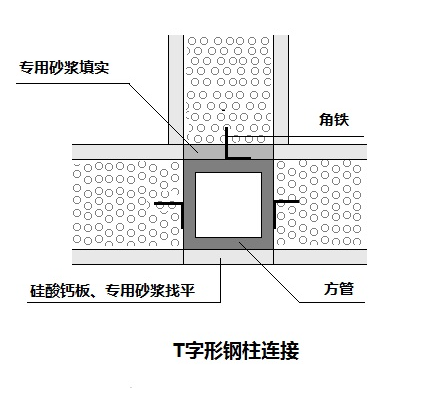 輕質隔墻板安裝施工